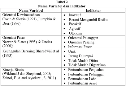 Tabel 2 Nama Variabel dan Indikator 
