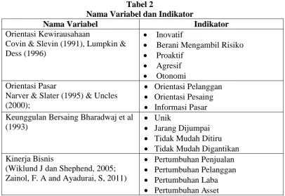 Tabel 2 Nama Variabel dan Indikator 
