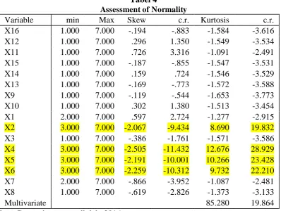 Tabel 4  Assessment of Normality 