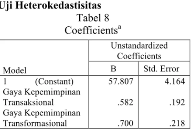 Tabel 8  Coefficients a