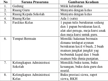 Tabel  4.3 Data Guru TK Dharma Wanita Krendowahono, Gondangrejo, Karanganyar Tahun Ajaran 2013/2014