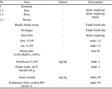 Tabel 2.3 syarat mutu tepung tapioka 