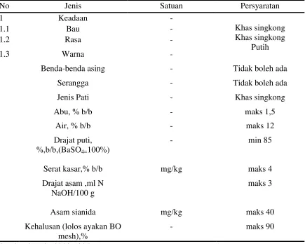 Tabel 2.3 syarat mutu tepung tapioka 