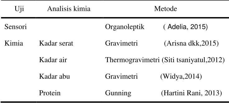 Tabel 3.2. Metode Pengujian 