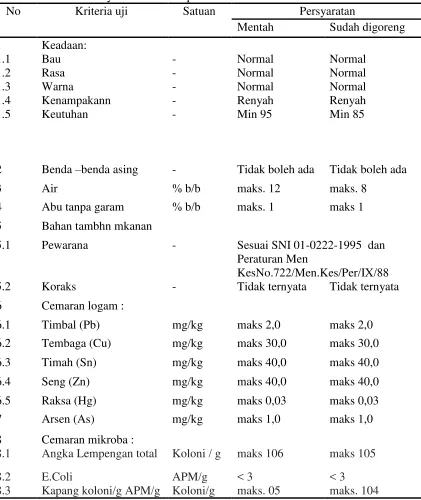 Tabel 2.2 Syarat Mutu Kerupuk 