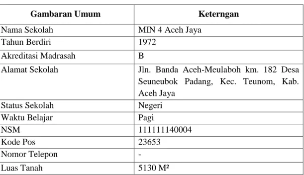 Tabel 4.3. Gambaran umum MIN 4 Aceh Jaya 