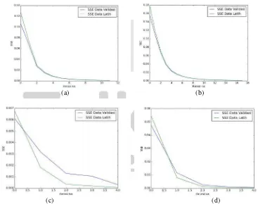 Tabel 6 Confusion matrix pengujian real-time dengan learning rate 0.001 