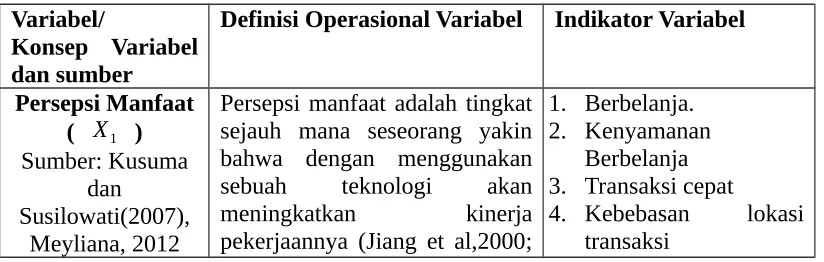 Tabel 1Definisi Operasional Variabel 