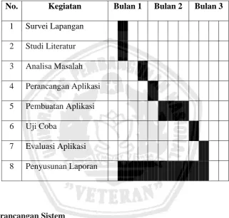 Tabel 3.2  jadwal kegiatan 