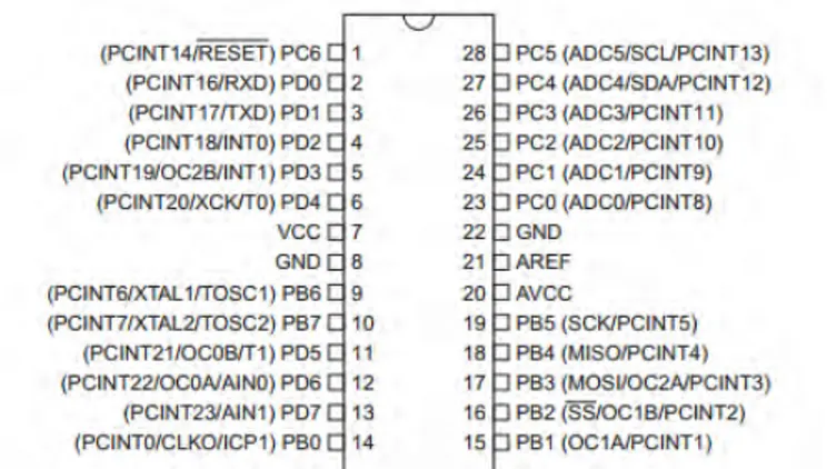 Gambar 2.9  Konfigurasi pin pada ATMEGA328 (Margolis, 2011)  Pin pada ATMEGA 328 antara lain: 