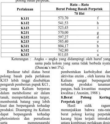 Tabel 10.  Interaksi Dosis KCl dan Jarak Tanam terhadap rata polong kering perpetak. 