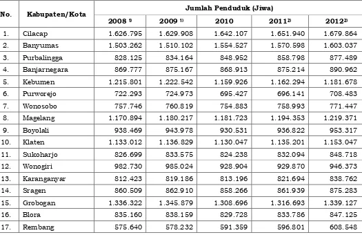 Gambar 2.6. Peta Jumlah Penduduk Kabupaten/Kota  di Provinsi Jawa Tengah Tahun 2012 