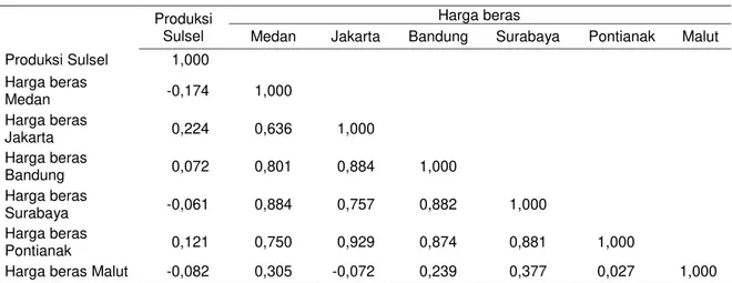 Gambar 2.  Fluktuasi volume  beras yang diantarpulaukan dari Provinsi Sulawesi  Selatan, 1991-2015 