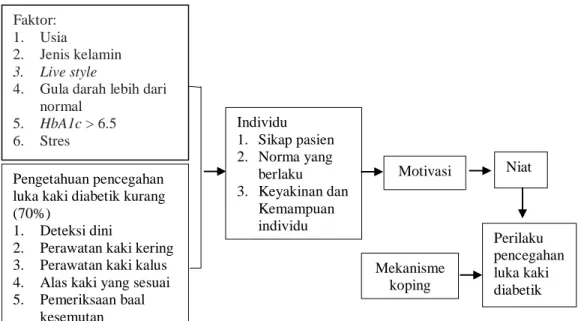 Gambar 1.1 Kajian masalah  
