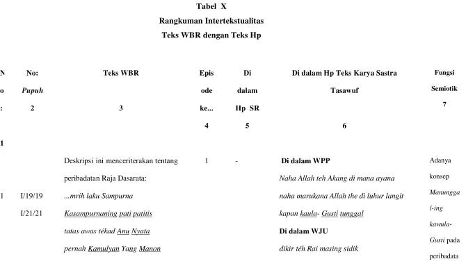 Tabel  X Rangkuman Intertekstualitas 