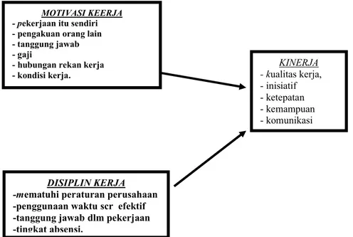 Gambar 1: Kerangka Pikir Penelitian 