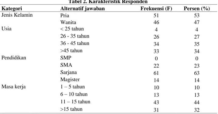 Tabel 2. Karakteristik Responden  