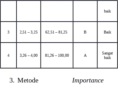 Tabel 1.Nilai Persepsi, Interval IKM, Interval
