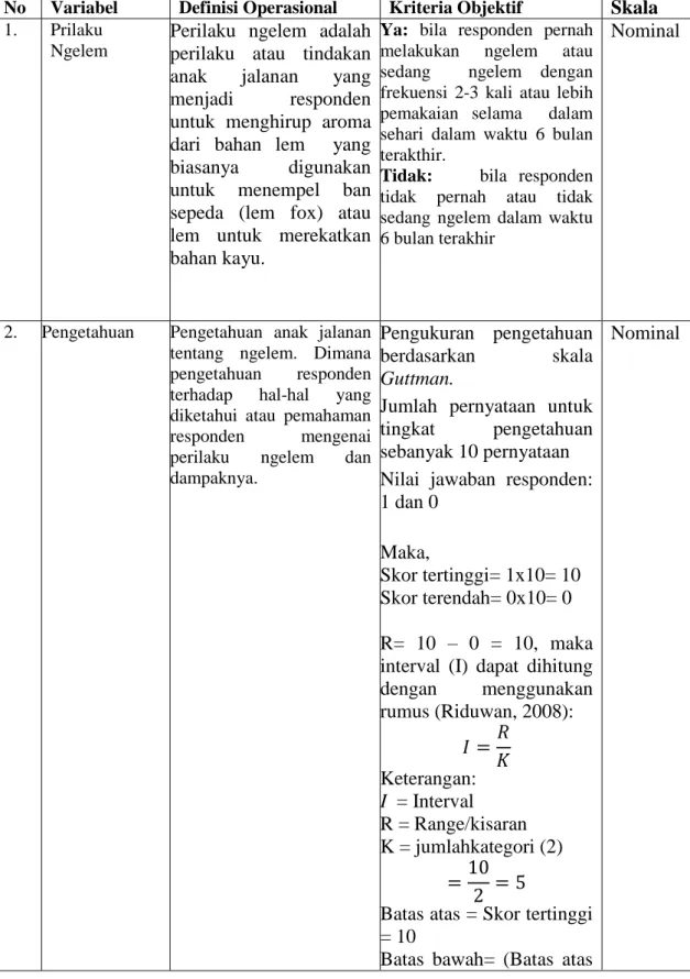 Tabel 2. Definisi Operasional Dan Kriteria Objektif Dalam Penelitian 
