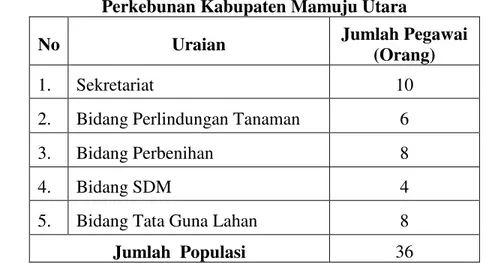 Tabel 1. Jumlah Pegawai Negeri Sipil (PNS) yang Menjadi Responden Pada Dinas  Perkebunan Kabupaten Mamuju Utara 