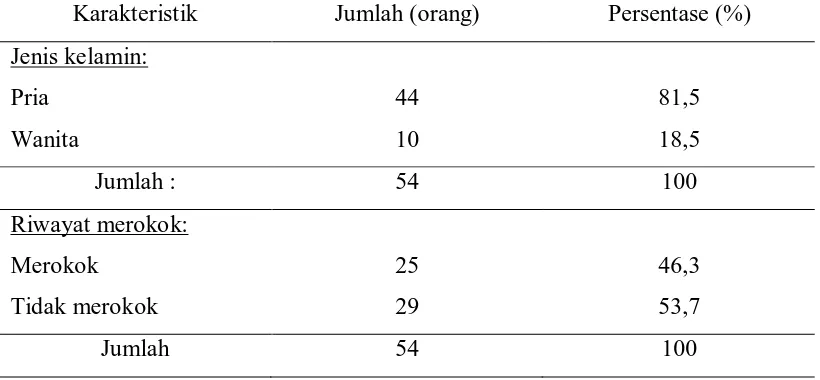 Tabel 5.1 Distribusi responden berdasarkan jenis kelamin dan riwayat 