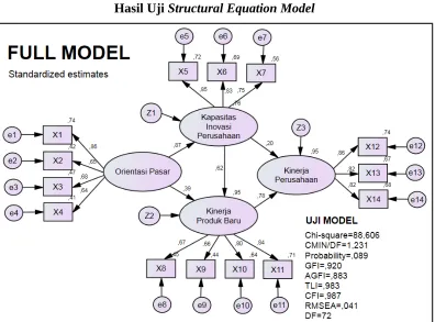 Tabel 1Hasil Uji Full Model
