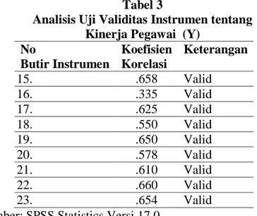 Tabel  di  atas  menunjukan  bahwa  instrument  tentang    kepemimpinan  Lurah   sejumlah 14 butir soal,  item yang dinyatakan valid yaitu &gt;0,3