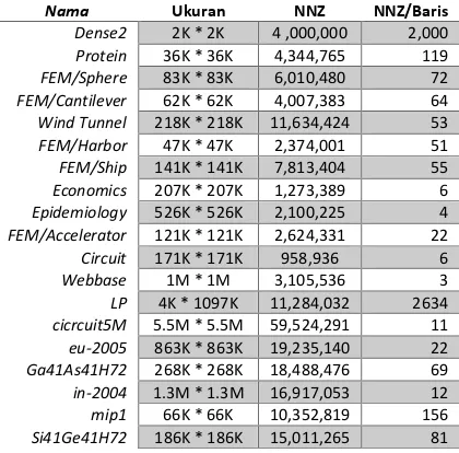 Tabel 3.2. Spesifikasi NVIDIA GeForce GTX 770