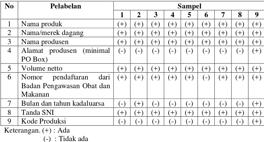 Tabel 4.1. Hasil Observasi Kemasan Air Minum Dalam Kemasan Gelas Di Medan Tahun 2012 