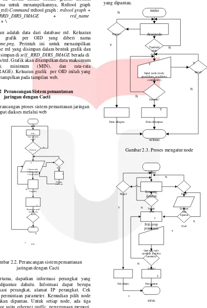 Gambar 2.2. Perancangan sistem pemantauan jaringan dengan Cacti 