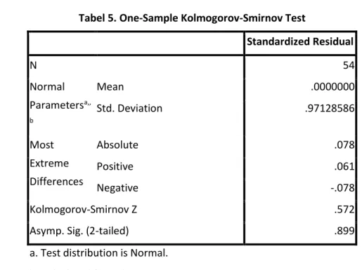 Tabel 5. One-Sample Kolmogorov-Smirnov Test 