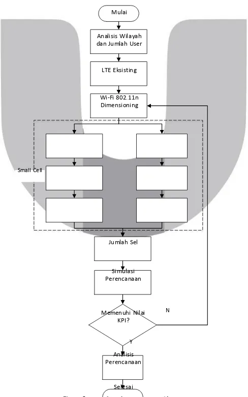 Gambar  1 Diagram  Alir