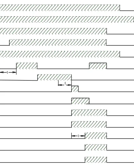 Gambar 5.11 Time sequence diagram natural gas burner operation 