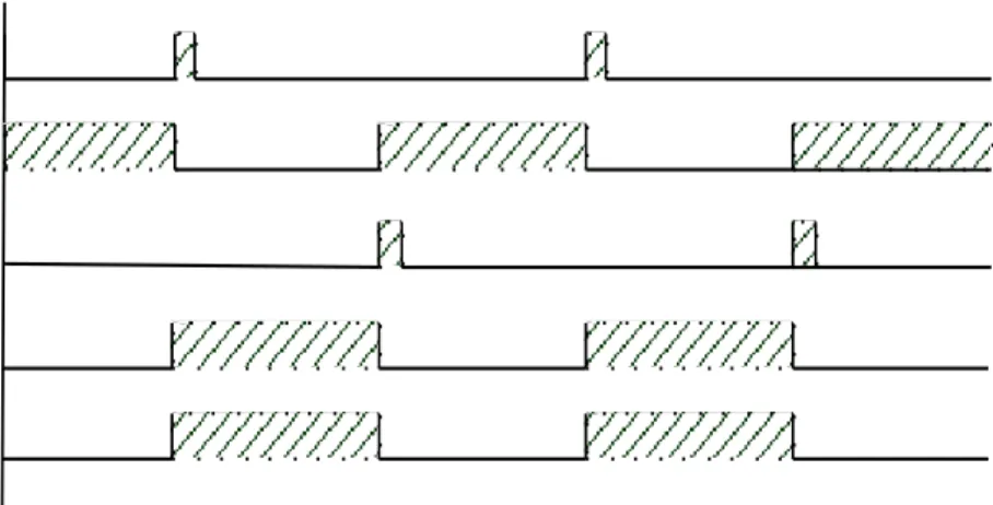 Gambar 5.1 Time sequence diagram for power standby 