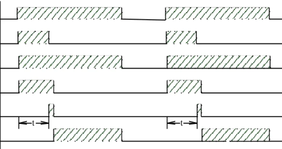 Gambar 5.3 Time sequence diagram for hand operational feed pump 