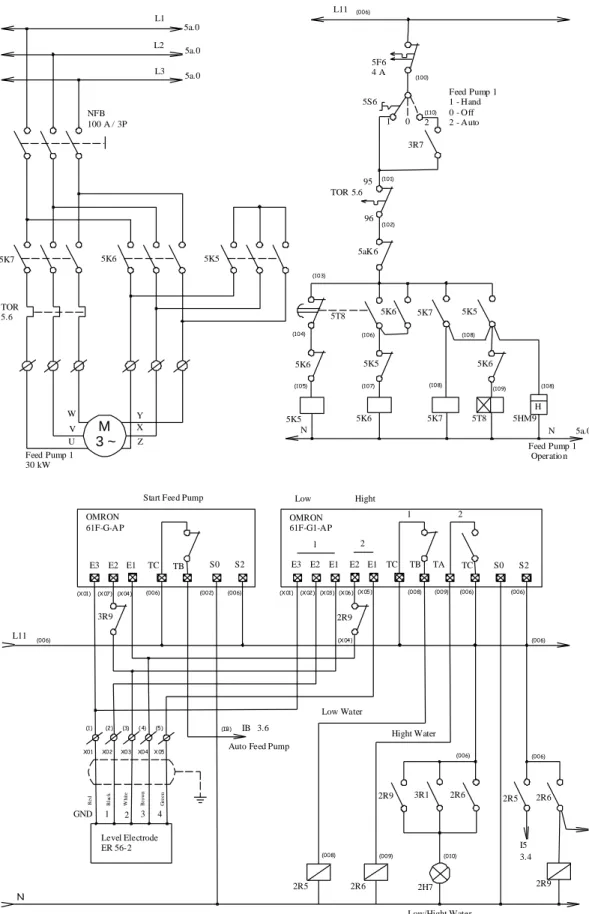 Gambar 5.4 Wiring control for hand and automatic operational feed pump N 5a.0L2L35a.0L1NFB100 A / 3PM3 ~Feed Pump 130 kWUVWXYZ5K55K75K65F64 AFeed Pump 11 - Hand0 - Off2 - Auto102TOR 5.65K55K65K75T85K65K55K75K5H5aK63R7NL119596Feed Pump 1 Operatio n(006)(100