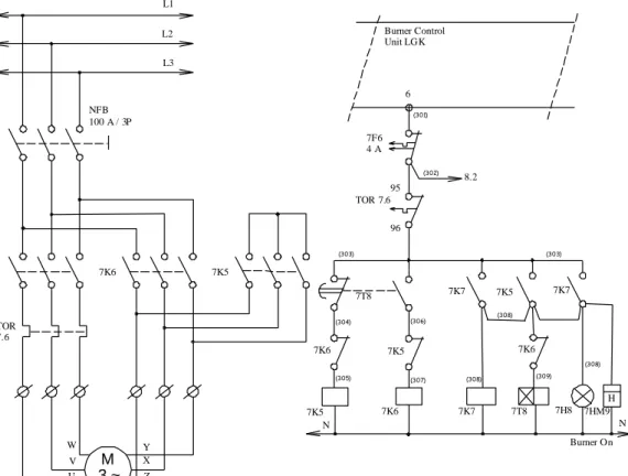 Gambar 5.10 Wiring power and control for EM burner                        