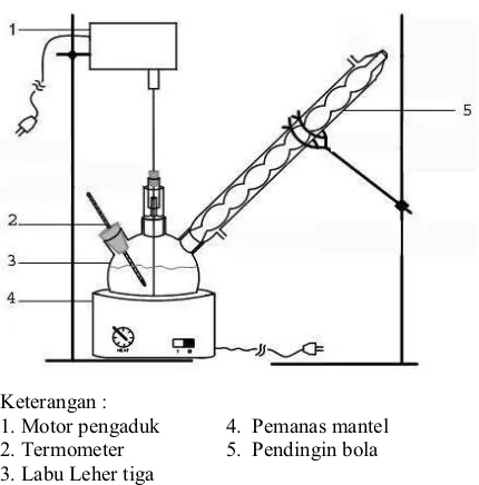 Gambar 3. Rangkaian alat untuk ekstraksi tanin danmodifikasi resin fenol-formaldehid