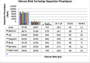 Gambar 2.2 Diagram alir sistem pada proses ekstraksi. 