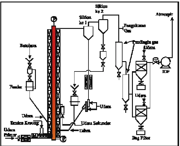 Tabel 1. Hasil analisa batubara Roto 