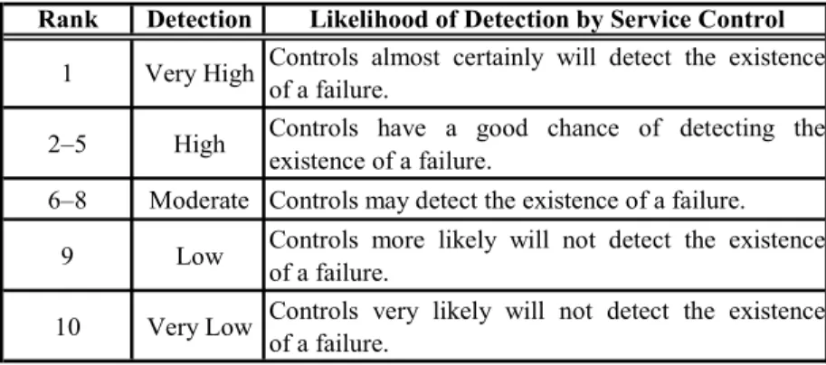 TABEL PANDUAN NILAI DETECTION 