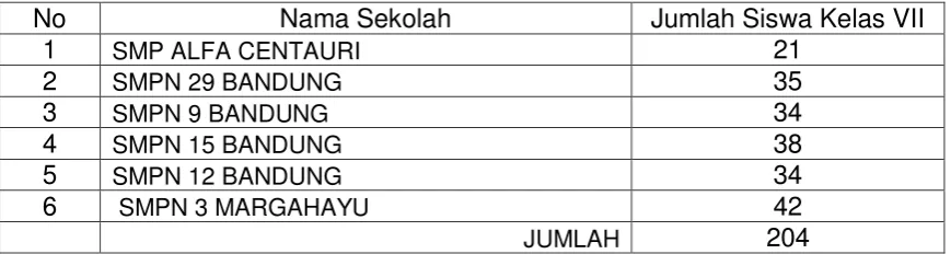TABEL LOKASI UJICOBA LEBIH LUAS 