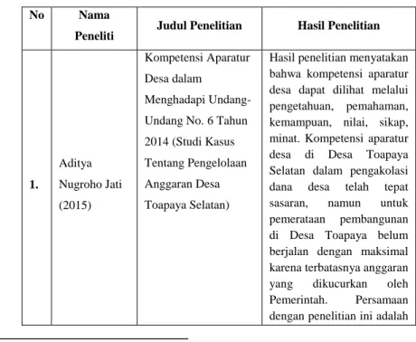 Tabel 2.1  Penelitian Terdahulu  No  Nama 