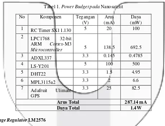 Tabel 1. Power Budget pada Nanosatelit 