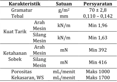 Tabel 1. Karakteristik Kertas Dasar untuk Kertas Pembungkus Berlaminasi Plastik Menurut SNI 14-6519-2001 Karakteristik Satuan Persyaratan 