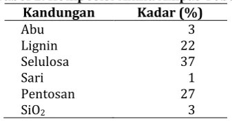 Tabel 2. Komposisi Kimia Ampas Tebu Kandungan Kadar (%) 