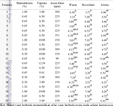 Tabel 2 Hasil analisis organoleptik tepung bawang merah 