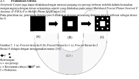 Gambar 2. 1 (a) Fractal iterai ke-0 (b) Fractal Iterasi ke-1 (c) Fractal Iterasi ke-2 