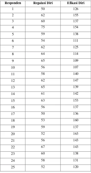 Tabel 4.1. 