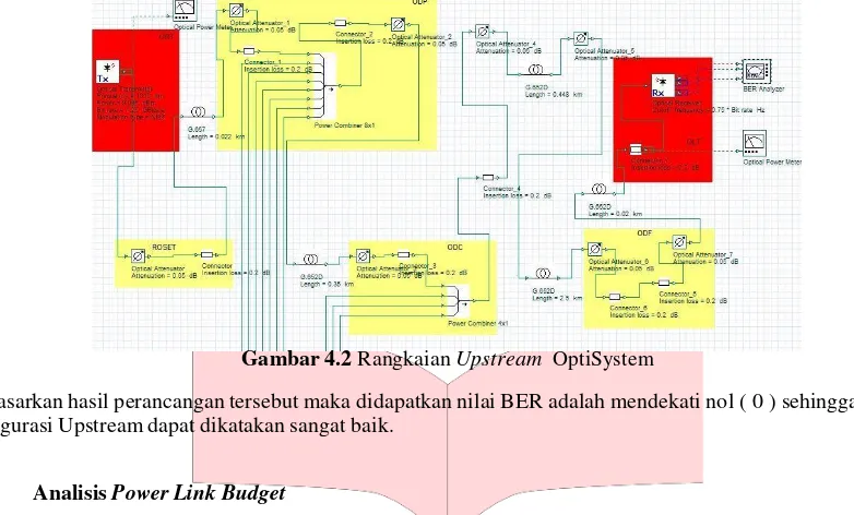 Gambar 4.2 Rangkaian Upstream OptiSystem 